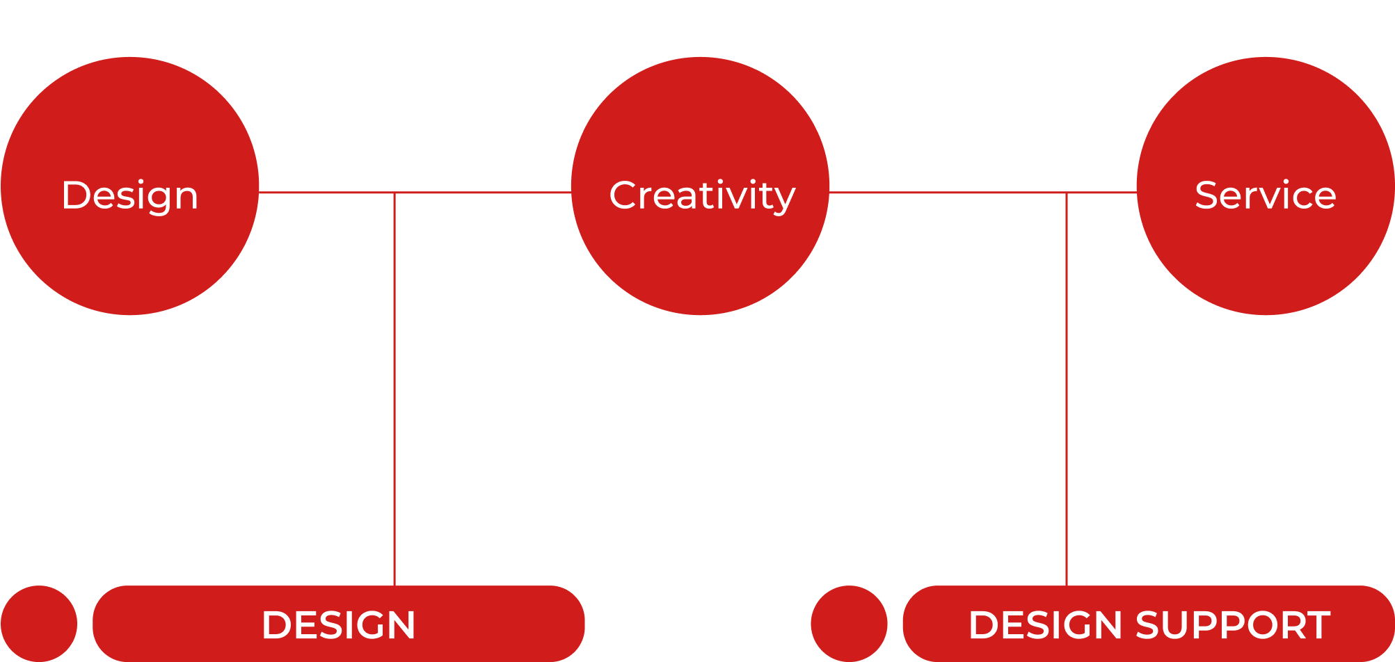 OHJARRET,CO 1.0.4_Home_Infographics_Design Services